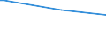 KN 63053310 /Exporte /Einheit = Preise (Euro/Tonne) /Partnerland: Seychellen /Meldeland: Eur28 /63053310:Säcke und Beutel zu Verpackungszwecken, aus Streifen Oder Dergl., aus Gewirken Oder Gestricken aus Polyethylen Oder Polypropylen (Ausg. Flexible Schüttgutbehälter)