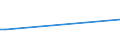 KN 63053310 /Exporte /Einheit = Preise (Euro/Tonne) /Partnerland: Mosambik /Meldeland: Europäische Union /63053310:Säcke und Beutel zu Verpackungszwecken, aus Streifen Oder Dergl., aus Gewirken Oder Gestricken aus Polyethylen Oder Polypropylen (Ausg. Flexible Schüttgutbehälter)