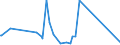 CN 63053390 /Exports /Unit = Prices (Euro/ton) /Partner: Ethiopia /Reporter: Eur27_2020 /63053390:Sacks and Bags, for the Packing of Goods, of Polyethylene or Polypropylene Strip or the Like (Excl. Knitted or Crocheted and Flexible Intermediate Bulk Containers)