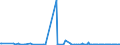 KN 63053399 /Exporte /Einheit = Preise (Euro/Tonne) /Partnerland: Tschechien /Meldeland: Europäische Union /63053399: S„cke und Beutel zu Verpackungszwecken, aus Streifen Oder Dergl., aus Polyethylen Oder Polypropylen, mit Einem Gewicht von > 120 G/m² (AuS„cke und Beutel zu Verpackungszwecken, aus Streifen Oder Dergl., aus Polyethylen Oder Polypropylen, mit Einem Gewicht von > 120 G/mÂ² (Ausg. aus Gewirken Oder Gestricken Sowie Flexible Schttgutbeh„lter)
