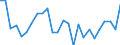 CN 63053900 /Exports /Unit = Prices (Euro/ton) /Partner: United Kingdom(Excluding Northern Ireland) /Reporter: Eur27_2020 /63053900:Sacks and Bags, for the Packing of Goods, of Man-made Textile Materials (Excl. of Polyethylene or Polypropylene Strip or the Like, and Flexible Intermediate Bulk Containers)