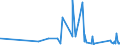 CN 63053900 /Exports /Unit = Prices (Euro/ton) /Partner: Azerbaijan /Reporter: Eur27_2020 /63053900:Sacks and Bags, for the Packing of Goods, of Man-made Textile Materials (Excl. of Polyethylene or Polypropylene Strip or the Like, and Flexible Intermediate Bulk Containers)