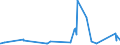 CN 63053900 /Exports /Unit = Prices (Euro/ton) /Partner: Gabon /Reporter: Eur27_2020 /63053900:Sacks and Bags, for the Packing of Goods, of Man-made Textile Materials (Excl. of Polyethylene or Polypropylene Strip or the Like, and Flexible Intermediate Bulk Containers)