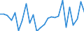 CN 63059000 /Exports /Unit = Prices (Euro/ton) /Partner: United Kingdom(Excluding Northern Ireland) /Reporter: Eur27_2020 /63059000:Sacks and Bags, for the Packing of Goods, of Textile Materials (Excl. Man-made, Cotton, Jute or Other Textile Bast Fibres of Heading 5303)