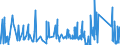 CN 63059000 /Exports /Unit = Prices (Euro/ton) /Partner: Luxembourg /Reporter: Eur27_2020 /63059000:Sacks and Bags, for the Packing of Goods, of Textile Materials (Excl. Man-made, Cotton, Jute or Other Textile Bast Fibres of Heading 5303)