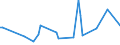 KN 63061100 /Exporte /Einheit = Preise (Euro/Tonne) /Partnerland: Griechenland /Meldeland: Europäische Union /63061100:Planen und Markisen, aus Baumwolle (Ausg. Flache Schutzdecken aus Leichten Geweben, Konfektioniert Nach art der Planen)