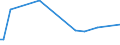 KN 63061100 /Exporte /Einheit = Preise (Euro/Tonne) /Partnerland: Island /Meldeland: Europäische Union /63061100:Planen und Markisen, aus Baumwolle (Ausg. Flache Schutzdecken aus Leichten Geweben, Konfektioniert Nach art der Planen)