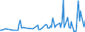 KN 63061100 /Exporte /Einheit = Preise (Euro/Tonne) /Partnerland: Norwegen /Meldeland: Europäische Union /63061100:Planen und Markisen, aus Baumwolle (Ausg. Flache Schutzdecken aus Leichten Geweben, Konfektioniert Nach art der Planen)