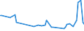 KN 63061100 /Exporte /Einheit = Preise (Euro/Tonne) /Partnerland: Schweden /Meldeland: Europäische Union /63061100:Planen und Markisen, aus Baumwolle (Ausg. Flache Schutzdecken aus Leichten Geweben, Konfektioniert Nach art der Planen)