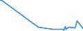 KN 63061100 /Exporte /Einheit = Preise (Euro/Tonne) /Partnerland: Finnland /Meldeland: Europäische Union /63061100:Planen und Markisen, aus Baumwolle (Ausg. Flache Schutzdecken aus Leichten Geweben, Konfektioniert Nach art der Planen)