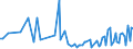 KN 63061100 /Exporte /Einheit = Preise (Euro/Tonne) /Partnerland: Oesterreich /Meldeland: Europäische Union /63061100:Planen und Markisen, aus Baumwolle (Ausg. Flache Schutzdecken aus Leichten Geweben, Konfektioniert Nach art der Planen)