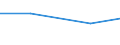 KN 63061100 /Exporte /Einheit = Preise (Euro/Tonne) /Partnerland: Jugoslawien /Meldeland: Europäische Union /63061100:Planen und Markisen, aus Baumwolle (Ausg. Flache Schutzdecken aus Leichten Geweben, Konfektioniert Nach art der Planen)