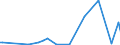KN 63061100 /Exporte /Einheit = Preise (Euro/Tonne) /Partnerland: Tuerkei /Meldeland: Europäische Union /63061100:Planen und Markisen, aus Baumwolle (Ausg. Flache Schutzdecken aus Leichten Geweben, Konfektioniert Nach art der Planen)