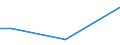 KN 63061100 /Exporte /Einheit = Preise (Euro/Tonne) /Partnerland: Estland /Meldeland: Europäische Union /63061100:Planen und Markisen, aus Baumwolle (Ausg. Flache Schutzdecken aus Leichten Geweben, Konfektioniert Nach art der Planen)