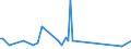 KN 63061100 /Exporte /Einheit = Preise (Euro/Tonne) /Partnerland: Ungarn /Meldeland: Europäische Union /63061100:Planen und Markisen, aus Baumwolle (Ausg. Flache Schutzdecken aus Leichten Geweben, Konfektioniert Nach art der Planen)