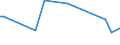 KN 63061100 /Exporte /Einheit = Preise (Euro/Tonne) /Partnerland: Albanien /Meldeland: Europäische Union /63061100:Planen und Markisen, aus Baumwolle (Ausg. Flache Schutzdecken aus Leichten Geweben, Konfektioniert Nach art der Planen)