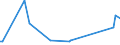 KN 63061100 /Exporte /Einheit = Preise (Euro/Tonne) /Partnerland: Ukraine /Meldeland: Europäische Union /63061100:Planen und Markisen, aus Baumwolle (Ausg. Flache Schutzdecken aus Leichten Geweben, Konfektioniert Nach art der Planen)