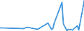 KN 63061100 /Exporte /Einheit = Preise (Euro/Tonne) /Partnerland: Russland /Meldeland: Europäische Union /63061100:Planen und Markisen, aus Baumwolle (Ausg. Flache Schutzdecken aus Leichten Geweben, Konfektioniert Nach art der Planen)