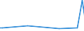 KN 63061100 /Exporte /Einheit = Preise (Euro/Tonne) /Partnerland: Kasachstan /Meldeland: Europäische Union /63061100:Planen und Markisen, aus Baumwolle (Ausg. Flache Schutzdecken aus Leichten Geweben, Konfektioniert Nach art der Planen)
