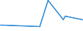 KN 63061100 /Exporte /Einheit = Preise (Euro/Tonne) /Partnerland: Serb.-mont. /Meldeland: Europäische Union /63061100:Planen und Markisen, aus Baumwolle (Ausg. Flache Schutzdecken aus Leichten Geweben, Konfektioniert Nach art der Planen)