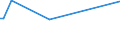 KN 63061100 /Exporte /Einheit = Preise (Euro/Tonne) /Partnerland: Tunesien /Meldeland: Europäische Union /63061100:Planen und Markisen, aus Baumwolle (Ausg. Flache Schutzdecken aus Leichten Geweben, Konfektioniert Nach art der Planen)