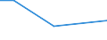 KN 63061100 /Exporte /Einheit = Preise (Euro/Tonne) /Partnerland: Burkina Faso /Meldeland: Europäische Union /63061100:Planen und Markisen, aus Baumwolle (Ausg. Flache Schutzdecken aus Leichten Geweben, Konfektioniert Nach art der Planen)