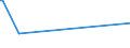 KN 63061100 /Exporte /Einheit = Preise (Euro/Tonne) /Partnerland: Kamerun /Meldeland: Europäische Union /63061100:Planen und Markisen, aus Baumwolle (Ausg. Flache Schutzdecken aus Leichten Geweben, Konfektioniert Nach art der Planen)