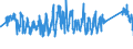 KN 63061900 /Exporte /Einheit = Preise (Euro/Tonne) /Partnerland: Frankreich /Meldeland: Eur27_2020 /63061900:Planen und Markisen, aus Spinnstoffen (Ausg. aus Synthetischen Chemiefasern Sowie Flache Schutzdecken aus Leichten Geweben, Konfektioniert Nach art der Planen)