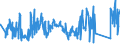 KN 63061900 /Exporte /Einheit = Preise (Euro/Tonne) /Partnerland: Niederlande /Meldeland: Eur27_2020 /63061900:Planen und Markisen, aus Spinnstoffen (Ausg. aus Synthetischen Chemiefasern Sowie Flache Schutzdecken aus Leichten Geweben, Konfektioniert Nach art der Planen)