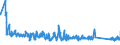 KN 63061900 /Exporte /Einheit = Preise (Euro/Tonne) /Partnerland: Deutschland /Meldeland: Eur27_2020 /63061900:Planen und Markisen, aus Spinnstoffen (Ausg. aus Synthetischen Chemiefasern Sowie Flache Schutzdecken aus Leichten Geweben, Konfektioniert Nach art der Planen)