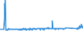 KN 63061900 /Exporte /Einheit = Preise (Euro/Tonne) /Partnerland: Irland /Meldeland: Eur27_2020 /63061900:Planen und Markisen, aus Spinnstoffen (Ausg. aus Synthetischen Chemiefasern Sowie Flache Schutzdecken aus Leichten Geweben, Konfektioniert Nach art der Planen)