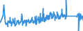 KN 63062200 /Exporte /Einheit = Preise (Euro/Tonne) /Partnerland: Frankreich /Meldeland: Eur27_2020 /63062200:Zelte aus Synthetischen Chemiefasern (Ausg. Schirm- und Spielzelte)