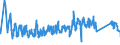 KN 63062200 /Exporte /Einheit = Preise (Euro/Tonne) /Partnerland: Deutschland /Meldeland: Eur27_2020 /63062200:Zelte aus Synthetischen Chemiefasern (Ausg. Schirm- und Spielzelte)