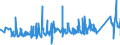 KN 63062200 /Exporte /Einheit = Preise (Euro/Tonne) /Partnerland: Italien /Meldeland: Eur27_2020 /63062200:Zelte aus Synthetischen Chemiefasern (Ausg. Schirm- und Spielzelte)