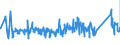 KN 63062200 /Exporte /Einheit = Preise (Euro/Tonne) /Partnerland: Daenemark /Meldeland: Eur27_2020 /63062200:Zelte aus Synthetischen Chemiefasern (Ausg. Schirm- und Spielzelte)