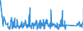 KN 63062200 /Exporte /Einheit = Preise (Euro/Tonne) /Partnerland: Griechenland /Meldeland: Eur27_2020 /63062200:Zelte aus Synthetischen Chemiefasern (Ausg. Schirm- und Spielzelte)
