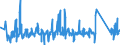 KN 63062200 /Exporte /Einheit = Preise (Euro/Tonne) /Partnerland: Portugal /Meldeland: Eur27_2020 /63062200:Zelte aus Synthetischen Chemiefasern (Ausg. Schirm- und Spielzelte)