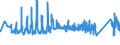 KN 63062200 /Exporte /Einheit = Preise (Euro/Tonne) /Partnerland: Spanien /Meldeland: Eur27_2020 /63062200:Zelte aus Synthetischen Chemiefasern (Ausg. Schirm- und Spielzelte)