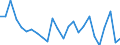 KN 63062200 /Exporte /Einheit = Preise (Euro/Tonne) /Partnerland: Ver.koenigreich(Ohne Nordirland) /Meldeland: Eur27_2020 /63062200:Zelte aus Synthetischen Chemiefasern (Ausg. Schirm- und Spielzelte)