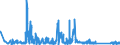 KN 63062200 /Exporte /Einheit = Preise (Euro/Tonne) /Partnerland: Luxemburg /Meldeland: Eur27_2020 /63062200:Zelte aus Synthetischen Chemiefasern (Ausg. Schirm- und Spielzelte)