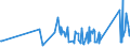 KN 63062200 /Exporte /Einheit = Preise (Euro/Tonne) /Partnerland: Ceuta /Meldeland: Eur27_2020 /63062200:Zelte aus Synthetischen Chemiefasern (Ausg. Schirm- und Spielzelte)