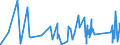KN 63062200 /Exporte /Einheit = Preise (Euro/Tonne) /Partnerland: Melilla /Meldeland: Eur27_2020 /63062200:Zelte aus Synthetischen Chemiefasern (Ausg. Schirm- und Spielzelte)