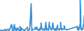 KN 63062200 /Exporte /Einheit = Preise (Euro/Tonne) /Partnerland: Island /Meldeland: Eur27_2020 /63062200:Zelte aus Synthetischen Chemiefasern (Ausg. Schirm- und Spielzelte)