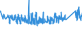 KN 63062200 /Exporte /Einheit = Preise (Euro/Tonne) /Partnerland: Norwegen /Meldeland: Eur27_2020 /63062200:Zelte aus Synthetischen Chemiefasern (Ausg. Schirm- und Spielzelte)