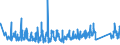 KN 63062200 /Exporte /Einheit = Preise (Euro/Tonne) /Partnerland: Finnland /Meldeland: Eur27_2020 /63062200:Zelte aus Synthetischen Chemiefasern (Ausg. Schirm- und Spielzelte)