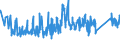 KN 63062200 /Exporte /Einheit = Preise (Euro/Tonne) /Partnerland: Oesterreich /Meldeland: Eur27_2020 /63062200:Zelte aus Synthetischen Chemiefasern (Ausg. Schirm- und Spielzelte)