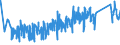 KN 63062200 /Exporte /Einheit = Preise (Euro/Tonne) /Partnerland: Schweiz /Meldeland: Eur27_2020 /63062200:Zelte aus Synthetischen Chemiefasern (Ausg. Schirm- und Spielzelte)
