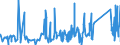 KN 63062200 /Exporte /Einheit = Preise (Euro/Tonne) /Partnerland: Andorra /Meldeland: Eur27_2020 /63062200:Zelte aus Synthetischen Chemiefasern (Ausg. Schirm- und Spielzelte)