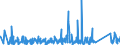 KN 63062200 /Exporte /Einheit = Preise (Euro/Tonne) /Partnerland: Tuerkei /Meldeland: Eur27_2020 /63062200:Zelte aus Synthetischen Chemiefasern (Ausg. Schirm- und Spielzelte)