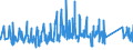 KN 63062200 /Exporte /Einheit = Preise (Euro/Tonne) /Partnerland: Lettland /Meldeland: Eur27_2020 /63062200:Zelte aus Synthetischen Chemiefasern (Ausg. Schirm- und Spielzelte)